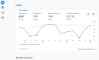 LinkedIn post by Sadman Shahadat: GA4 Showing Less Data After Consent Banner? This is a very common problem. And yes, You…