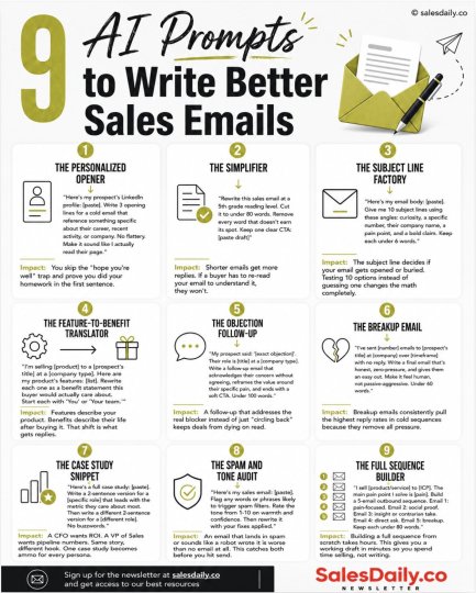 LinkedIn post by The AI Sales Playbook: 9 AI Prompts to Write Better Sales Emails Save this. Run it before your next meeting.…