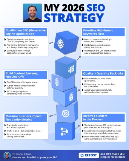 Example post